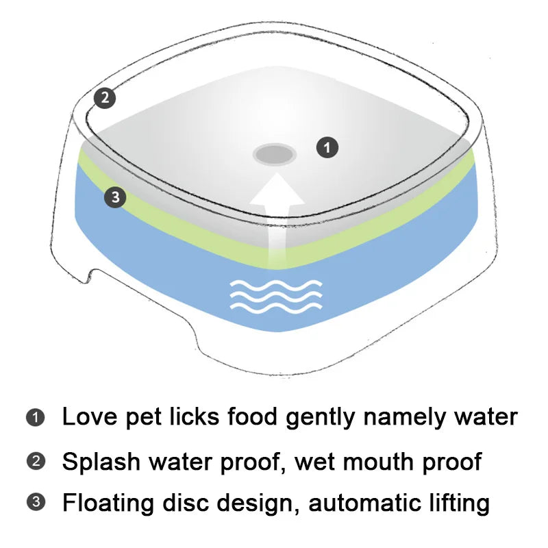 Dog Drinking Water Bowl Floating Non-Wetting Mouth Cat Bowl